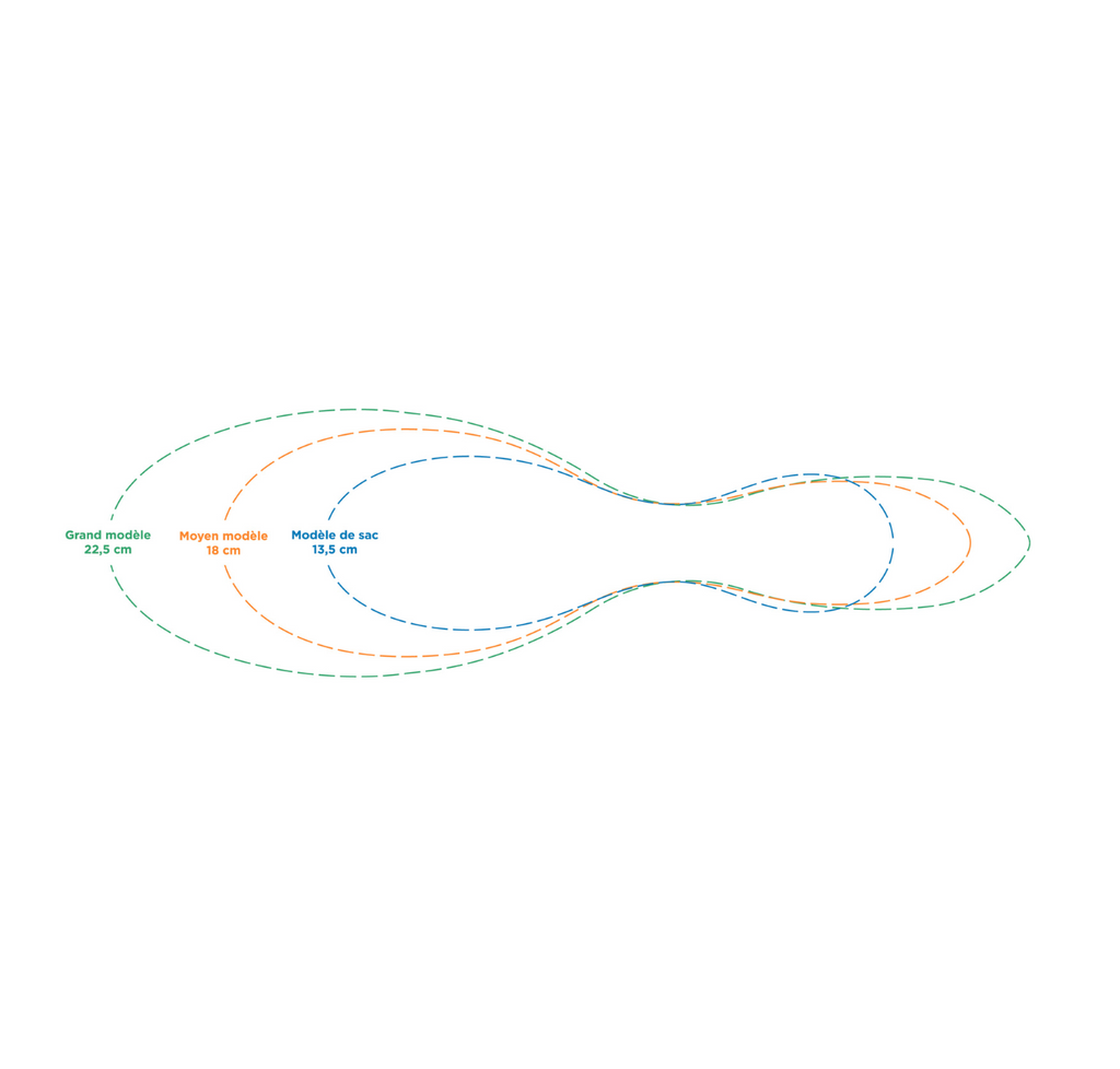 Guide des tailles brosse